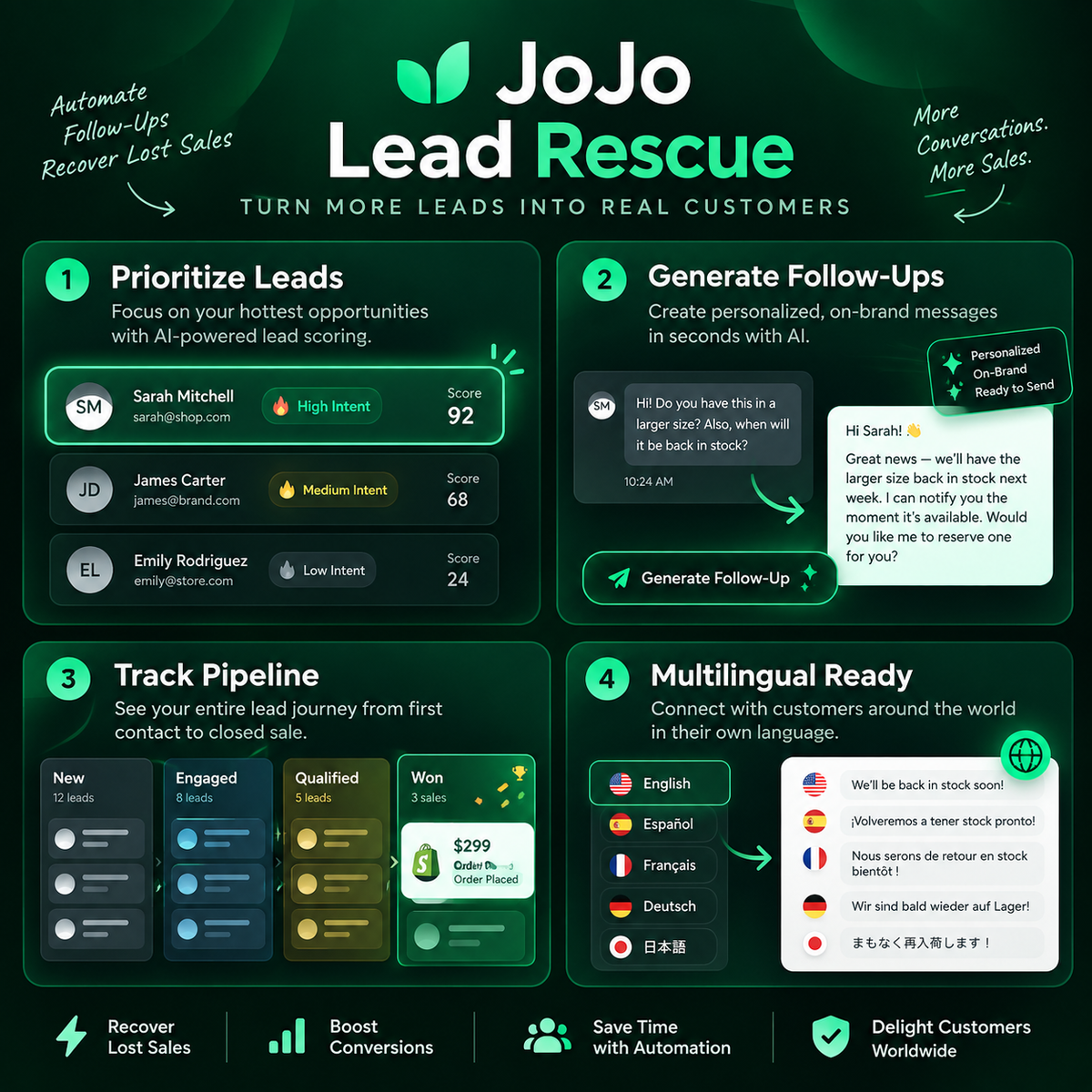 JoJo Lead Rescue features including lead prioritization and follow-up generation